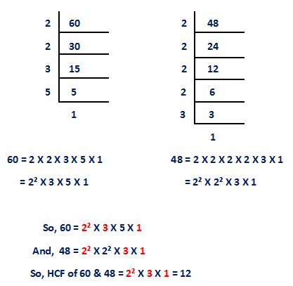 HCF Using Prime Numbers 的图像结果