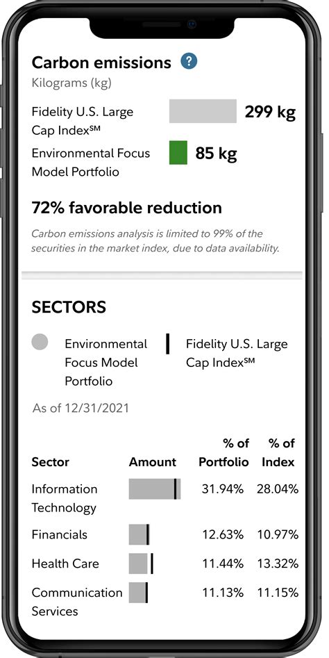Separately Managed Accounts | Targeted Stock or Bond Portfolio | Fidelity