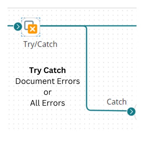 Image result for File Reader Try/Catch