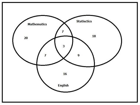 In a class of 40 students, 20 took Mathematics, 18 took Statistics, 16 ...