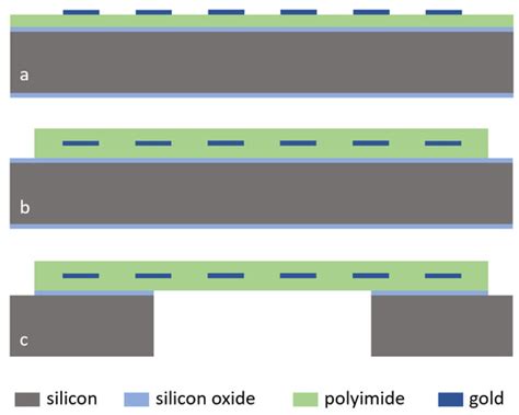 Towards Long-Term Stable Polyimide-Based Flexible Electrical Insulation ...
