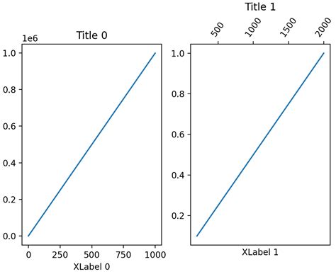 Image result for Matplotlib Python 3.9
