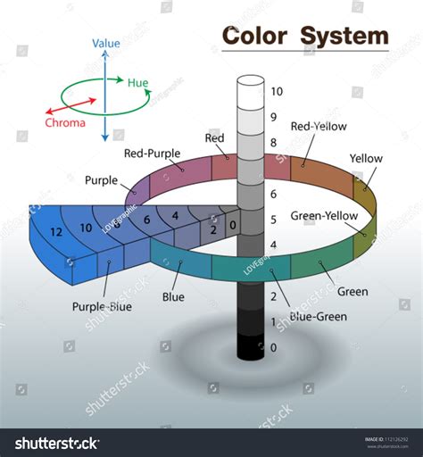 Color Coding System 的图像结果