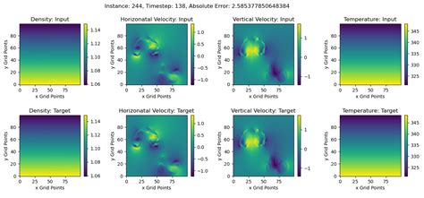 Image result for Koopman Operator Deep Learning