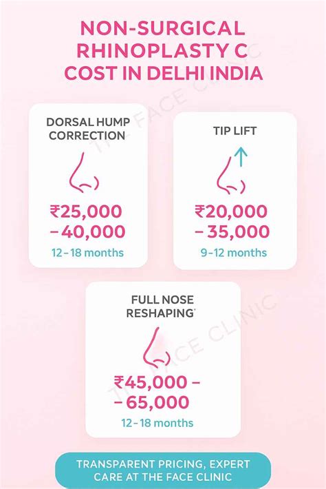 | Dr Reema Arora