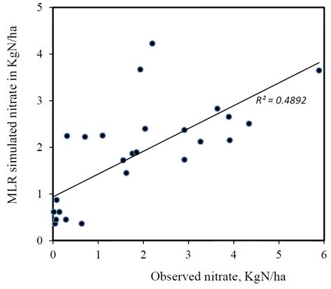 Surface and Subsurface Transport of Nitrate Loss from the Selected ...