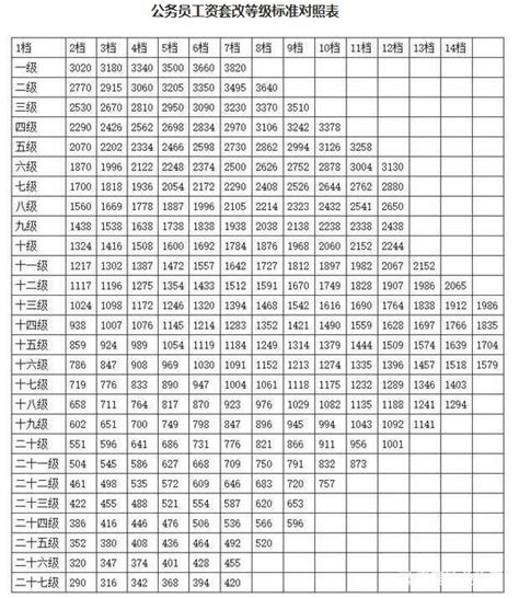 天津公务员工资标准表2019_华图内蒙古公务员考试网