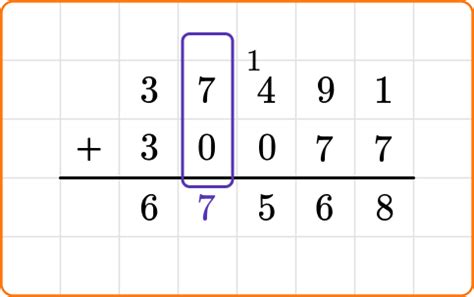 Standard Algorithm Addition 的图像结果