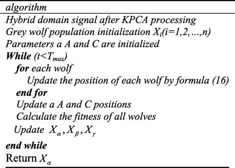 How to Write a Pseudocode Using the Select Method 的图像结果