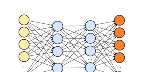 Image result for Deep Learning Library in Python