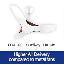 Buy Crompton Silent Pro Enso 900 mm (36 inch) ActivBLDC Remote ...