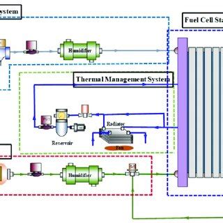Fuel Cell System 的图像结果