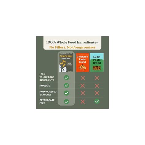 Chef'sKiss Chef’s Kiss Protein Rotini | 21g Protein, High India | Ubuy