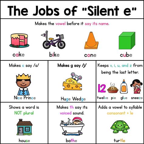 Long Vowel Words With Silent E