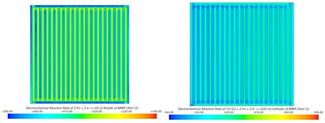 CFD Modelling of a Hydrogen/Air PEM Fuel Cell with a Serpentine Gas ...