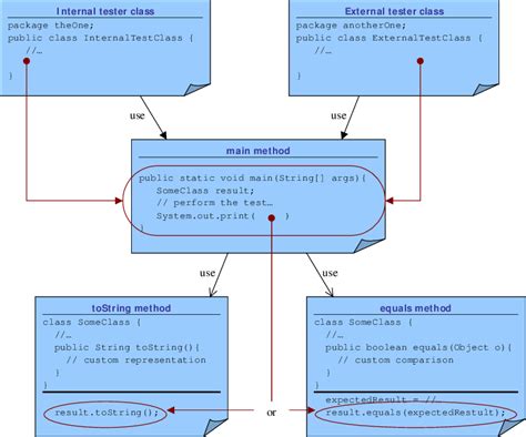 Image result for Software Testing Pattern