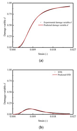 Experimental Investigation of Stochastic Mechanical Behavior of Cement ...