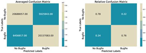 Boost-Classifier-Driven Fault Prediction Across Heterogeneous Open ...