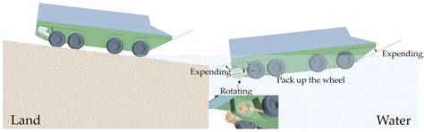 Resistance Characteristics and Improvement of a Pump-Jet Propelled ...