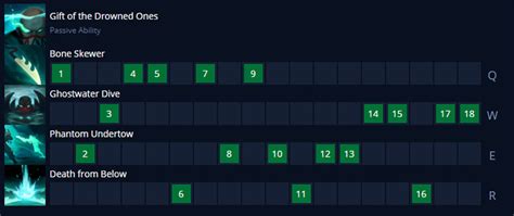 Image result for Pyke Skill