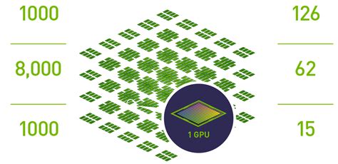 DGX SATURNV Supercomputer for AI & Deep Learning | NVIDIA