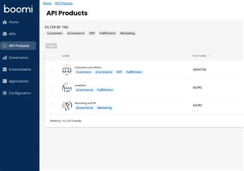Image result for API Strategy Road Map