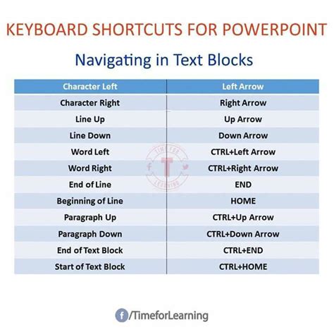 Customize Keyboard Shortcuts PowerPoint 的图像结果