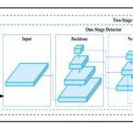 Image result for Model Training Module Diagram