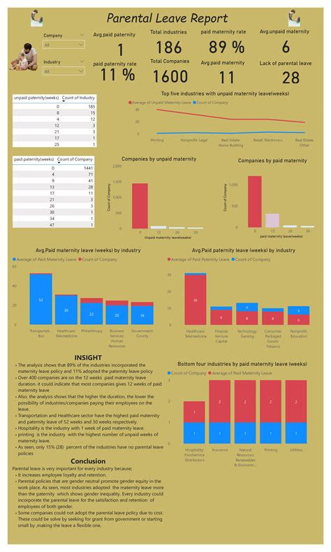 Racheal Ogbozor's Data Analytics Profile | Maven Analytics