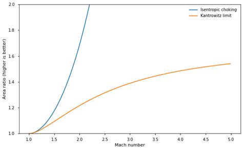 Image result for Range Detection Algorithm for Ir