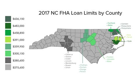 2017 NC FHA Loan Limits by County