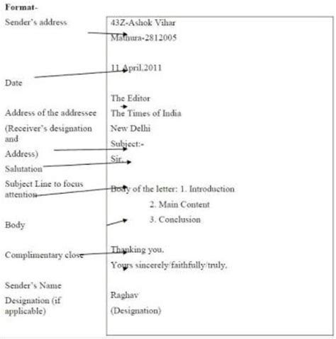 write a letter of complaint to your local postmaster about the loss of ...