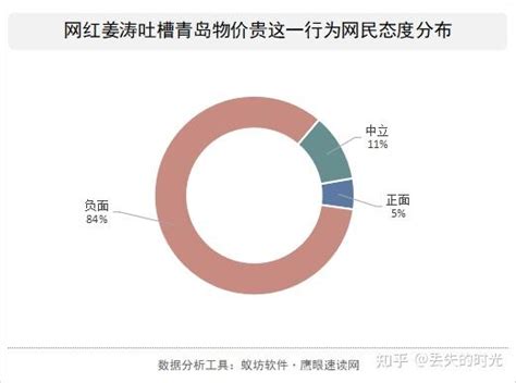 青岛市北区物价局：拟对“38元大虾事件”涉事排档罚款9万_直击现场_澎湃新闻-The Paper