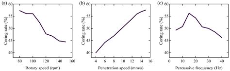 Surrogate Model for Lunar Sampling Based on Bayesian Neural Network and ...