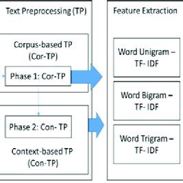 Image result for Machine Learning Modeling Framework