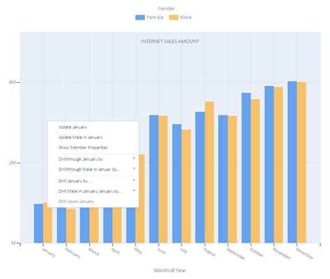 Image result for OLAP Analysis