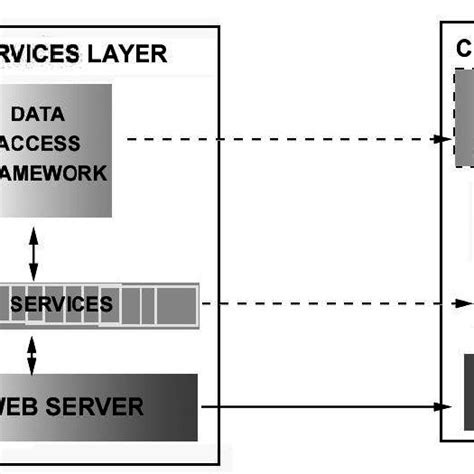 Image result for API Layer Diagram