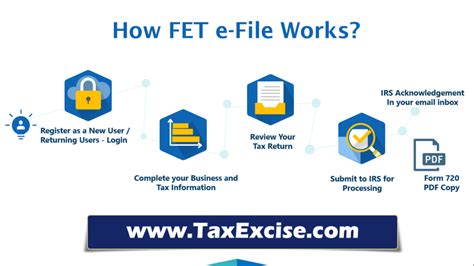 Image result for E-File How To