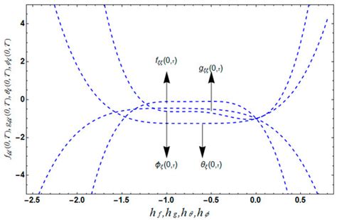 Three-Dimensional Unsteady Mixed Convection Flow of Non-Newtonian ...