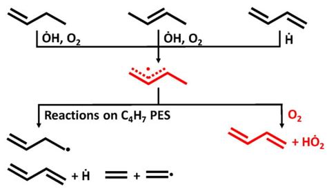 Theoretical Study of an Undisclosed Reaction Class: Direct H-Atom ...