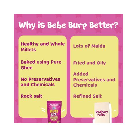 Bebe Burp Ragi Masala Masti Puff for Babies from 12+ Months (Pack of 2 ...