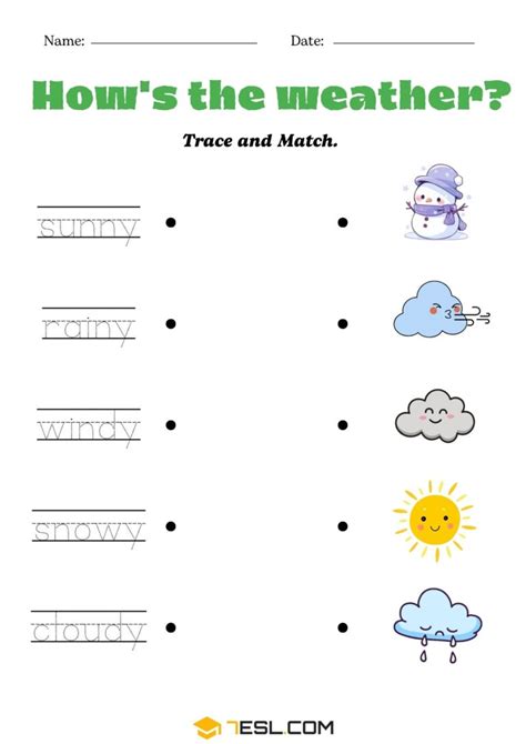 Weather Chatbot Using Python に対する画像結果