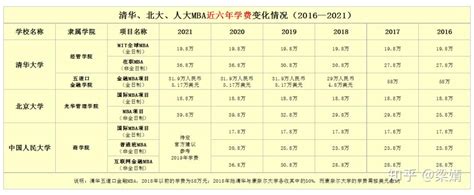 香港大学一年的学费是多少？ - 知乎