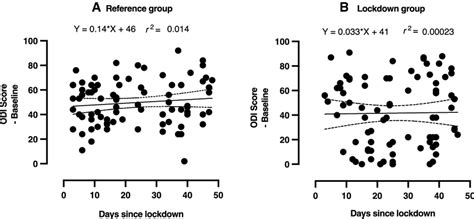 Image result for Linear Regression Data Examples