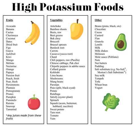 Potassium Food Chart Keeping Potassium In Check: A CKD Patient's Guide