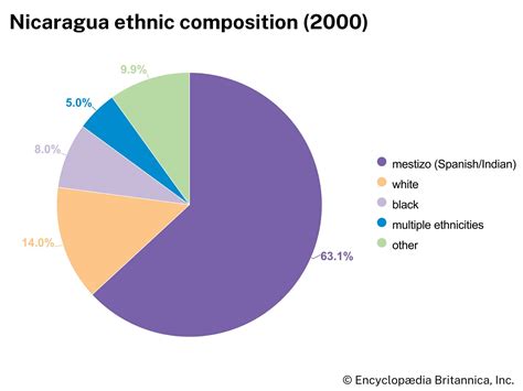 Nicaragua | Geography, History, & Facts | Britannica