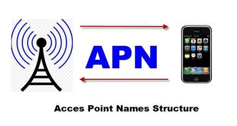 115. APN Full-Form | What is Access Point Name (APN)