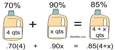 Mixture Math Problems 的图像结果