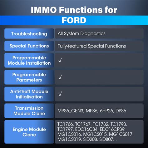 Immo Key Programming 的图像结果