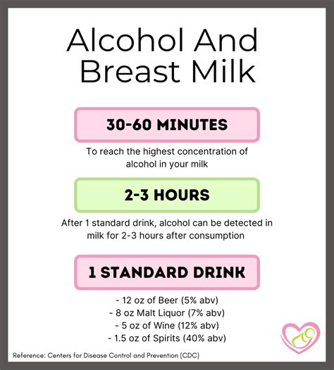 Alcohol And Breastfeeding- Is It Safe For Baby? - My Pure Delivery
